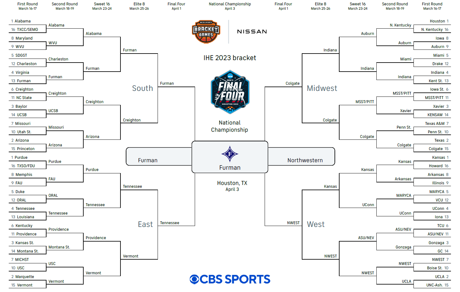 2024 Mens Ncaa Basketball Tournament Bracket Results Alina Beatriz